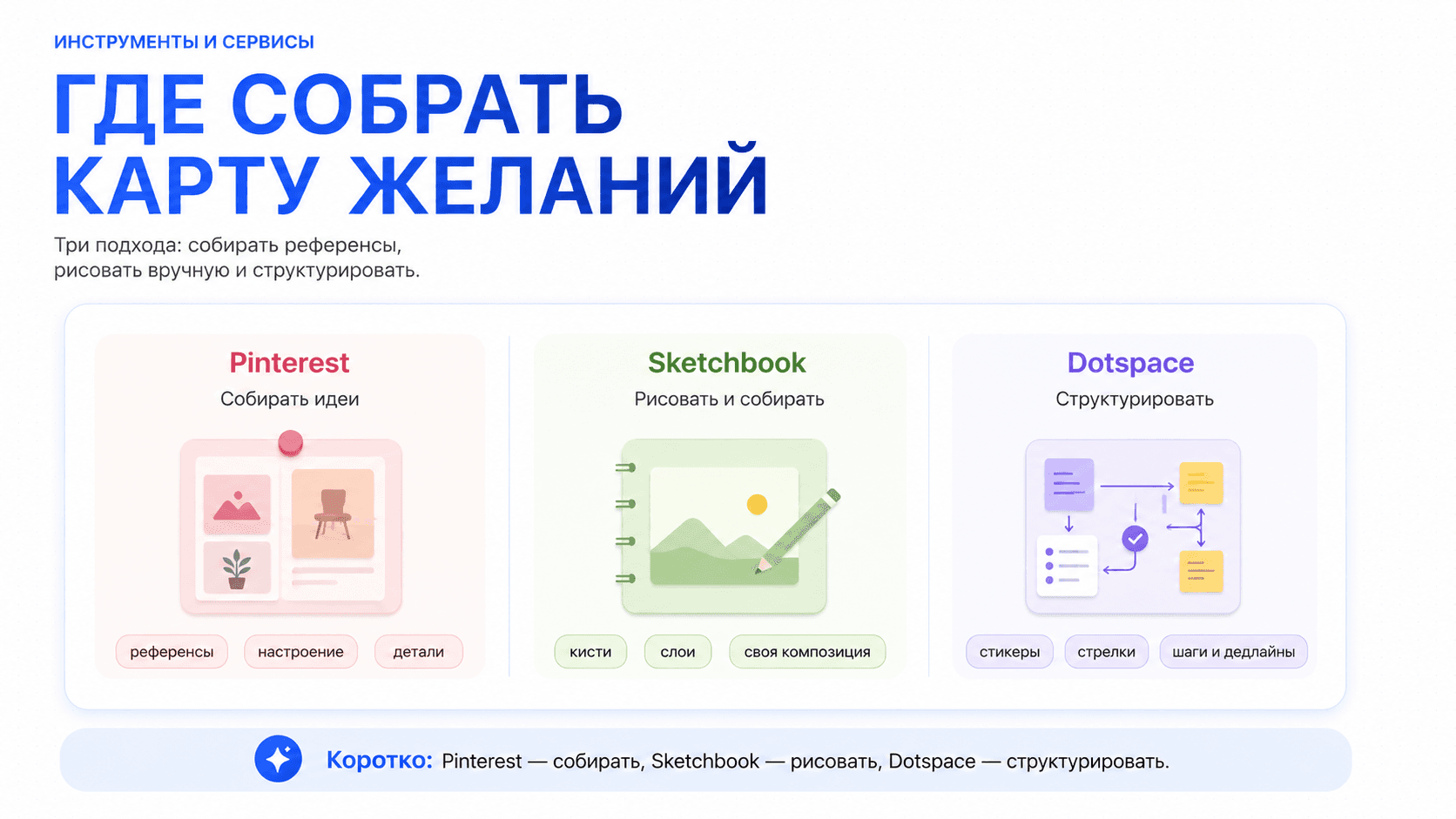Где собрать карту желаний