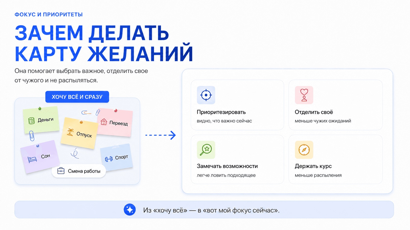 Зачем делать карту желаний